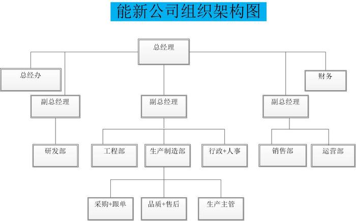 能新組織架構圖.jpg